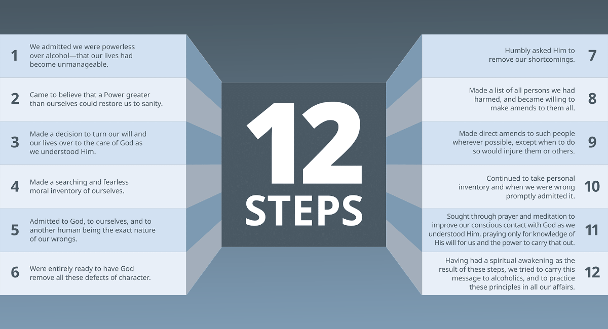 Where Did The 12 Steps Come From?